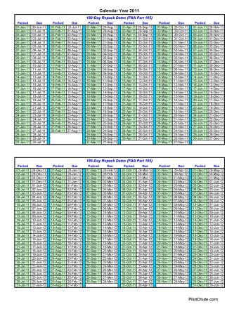 Skydiving parachute repack schedule